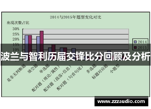 波兰与智利历届交锋比分回顾及分析